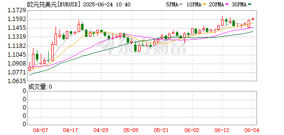K图 EURUSD_0