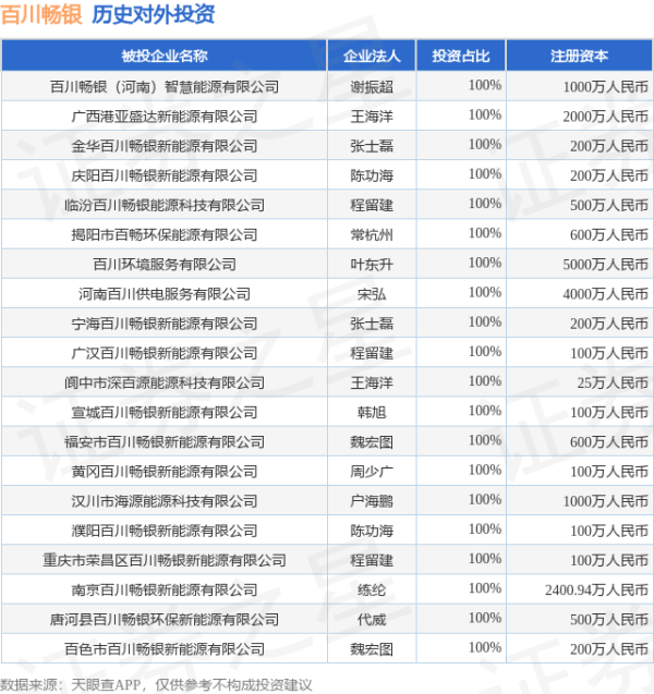 豪瑞优配 百川畅银（300614.SZ）新增一起对外投资，被投资公司为百川畅银（河南）智慧能源有限公司