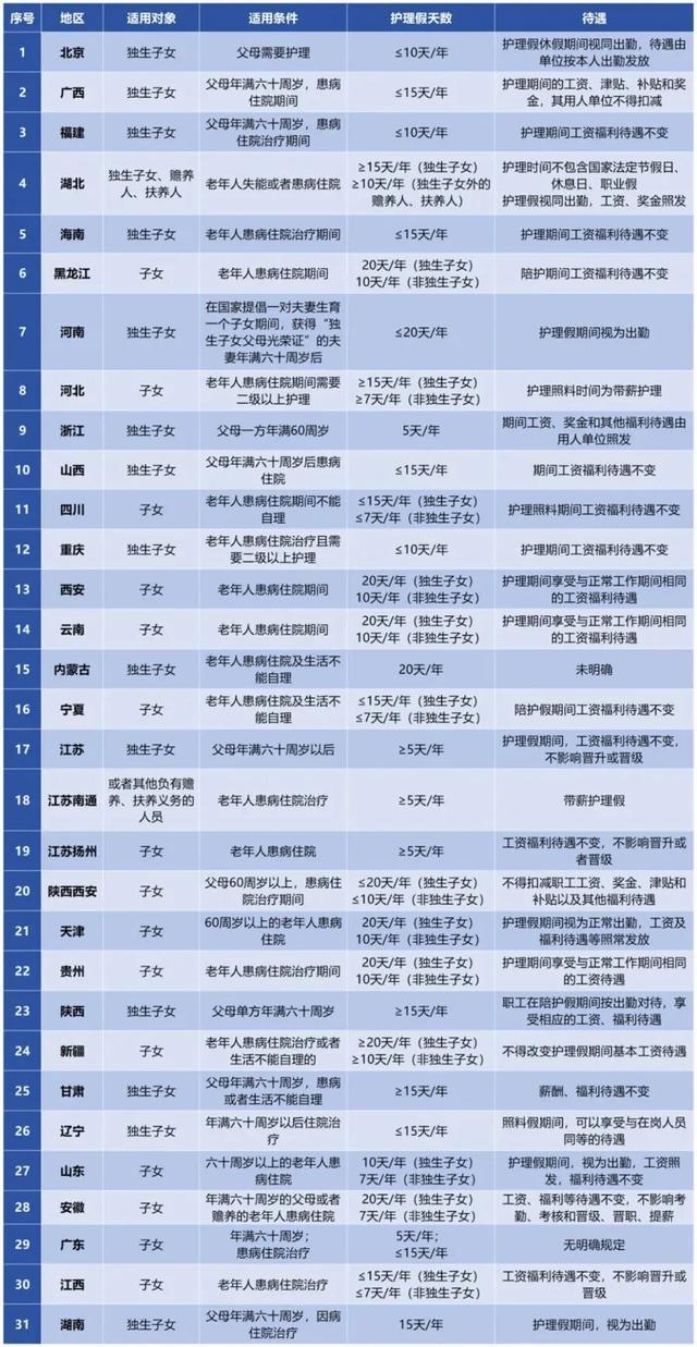 上海明确：这类人每年能请7天带薪假 缓解子女陪护压力